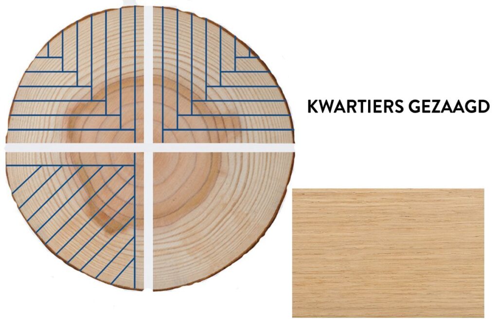 KWARTIERS