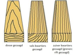 hout_14_dosse_kwartiers_rift_gezaagd_www_gitaarnet_nl